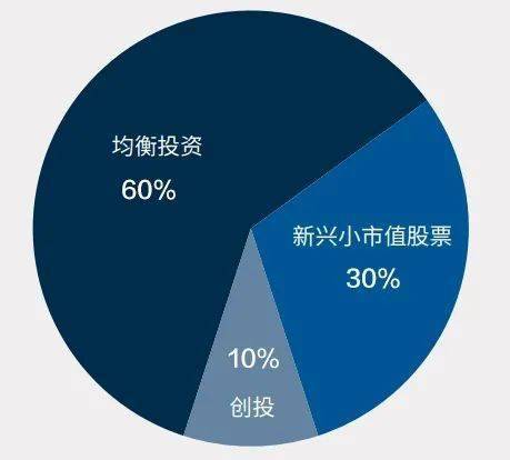 188c 500萬投資移民到底投了什么 合規投資移民產品解析