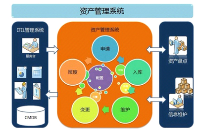 IT系統運維服務流程