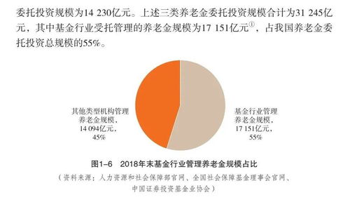 中國證券投資基金業(yè)2020年年報(bào) 連載三 第一章 資產(chǎn)管理業(yè)概覽 下